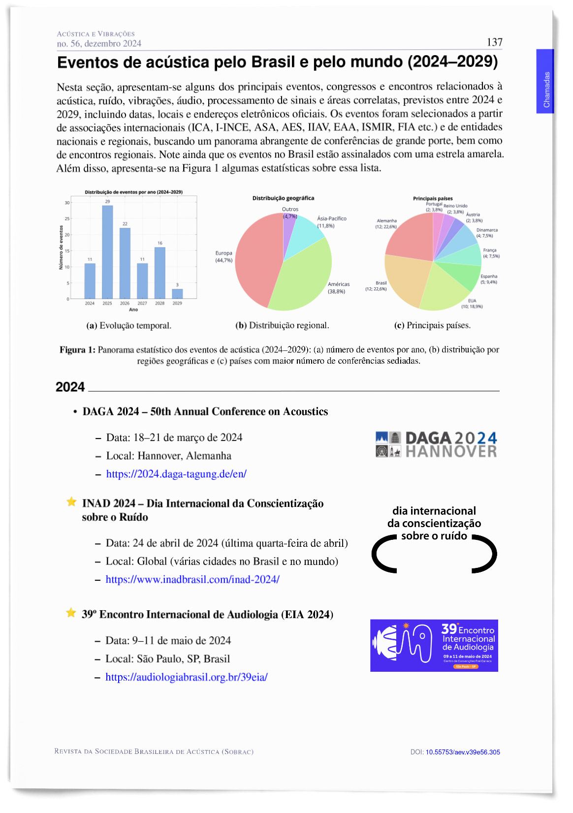 Eventos de acústica pelo Brasil e pelo mundo (2024–2029)
